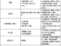 讲到剑灵2021新手入坑指南