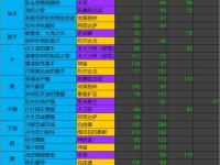 认可剑灵职业强度排行图最新版