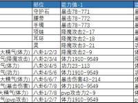 关于剑灵双剑士技能加点顺序图的信息