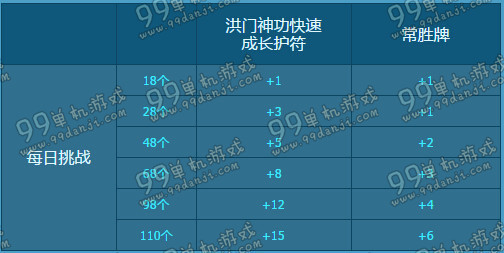 剑灵副本重置石板获得路子