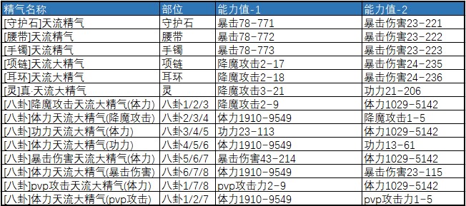 打造剑灵双剑士选什么神功牌