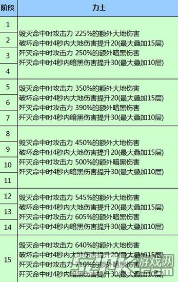 回想剑灵双剑技能选择什么属性