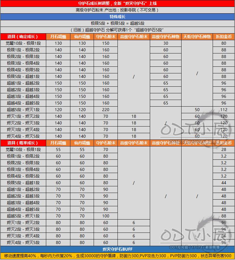 剑灵配备生长树最新图片