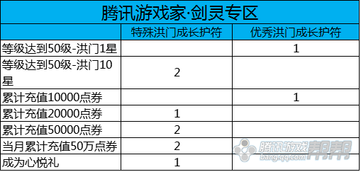 剑灵私服首饰晋级挨次