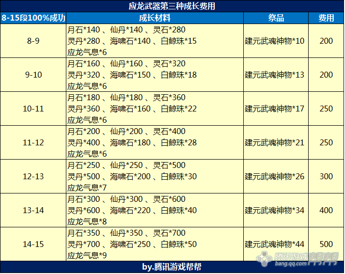 剑灵配备生长计算体例