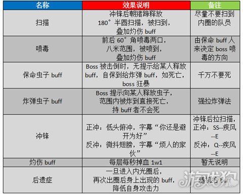 剑灵气功师攻略大全最新