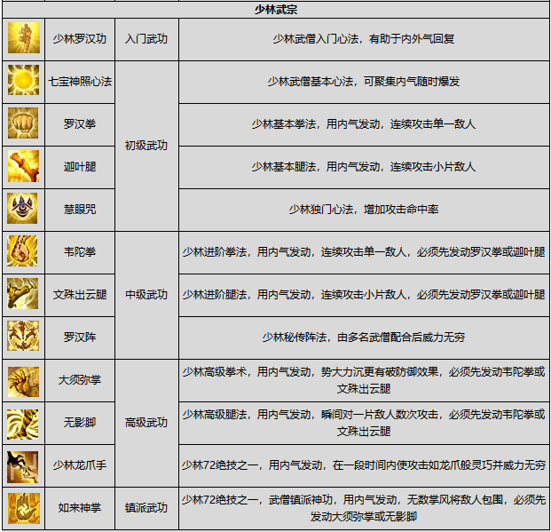 更好剑灵气功武功加点