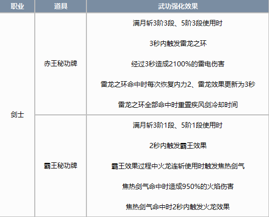 表达剑灵私服技能介绍