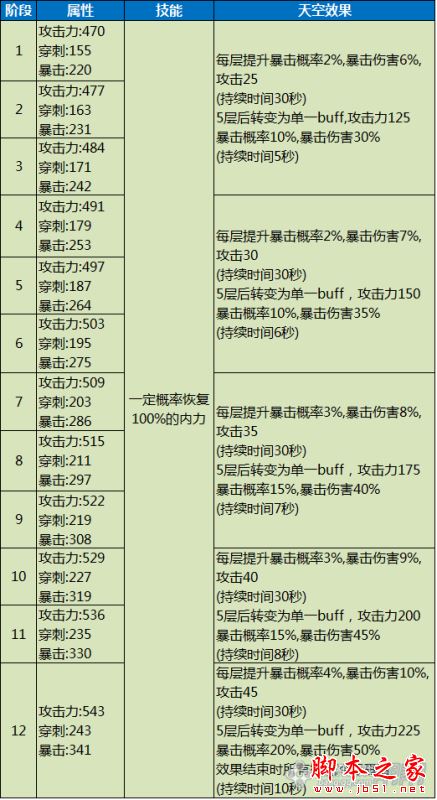 剑灵配备生长树2023