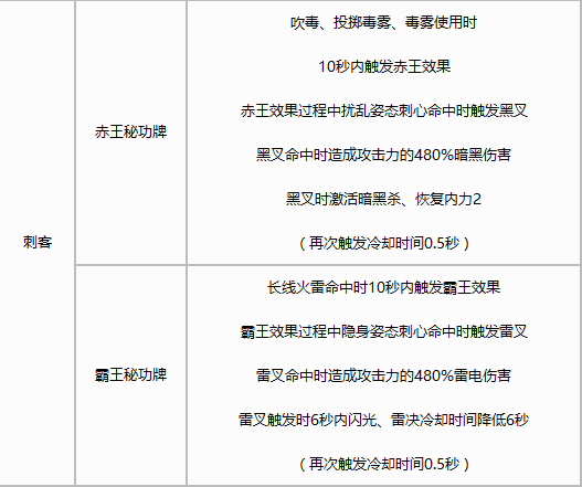 复古剑灵私服刺客交锋攻略