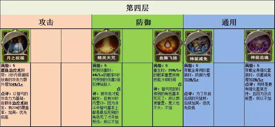 剑灵射手加点输出挨次