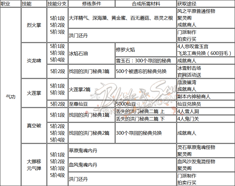 喜欢剑灵力士怎么双晕技能的