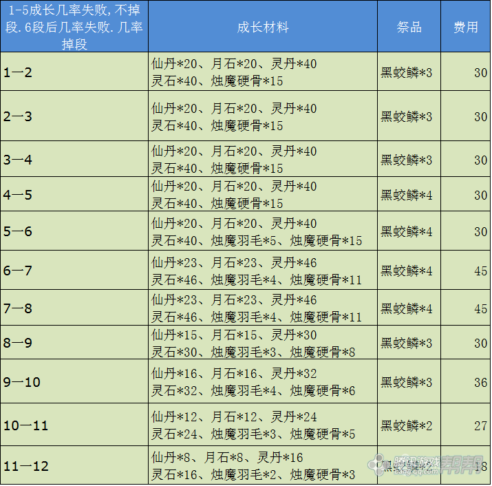 剑灵私服配备生长挨次