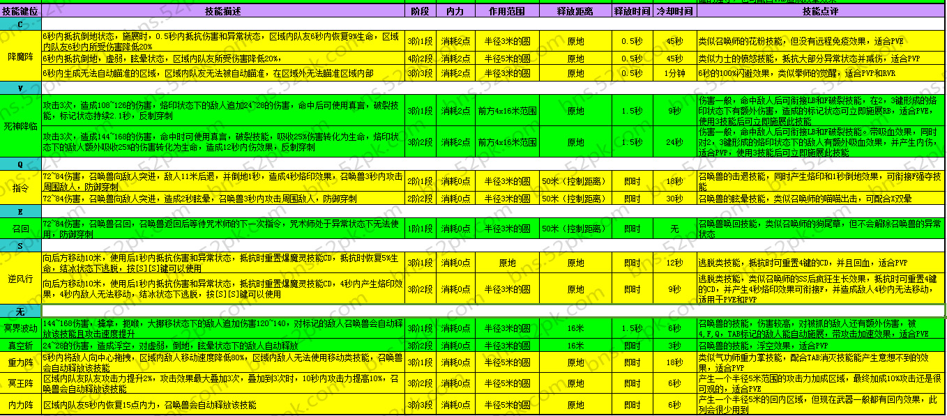 剑灵副本开放挨次表