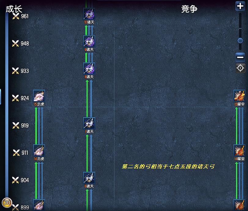 回忆剑灵射手兵器变幻怎么弄