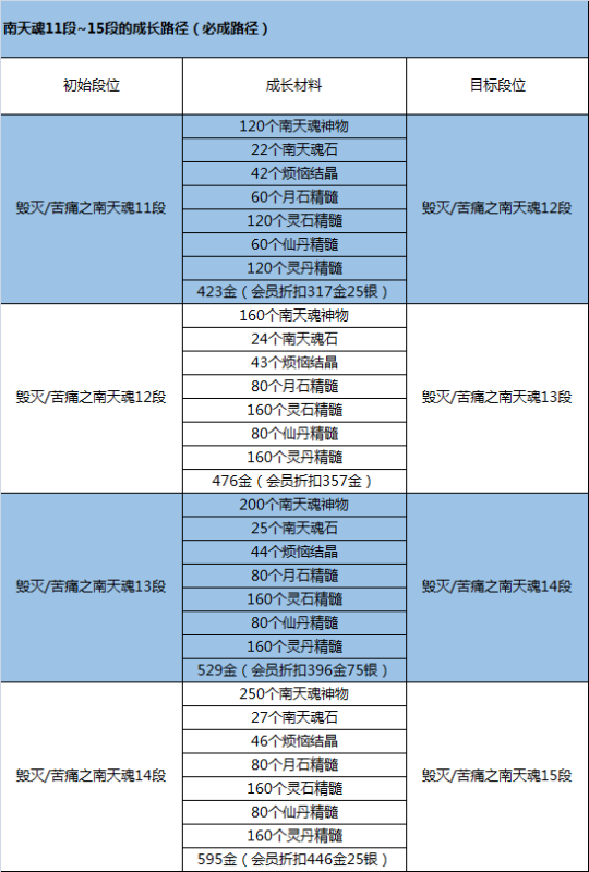 剑灵副本编号是什么