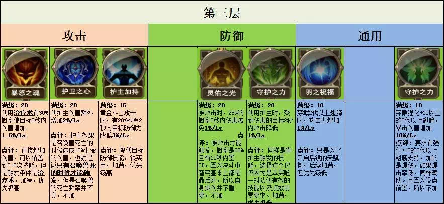 震惊剑灵射手保举加点