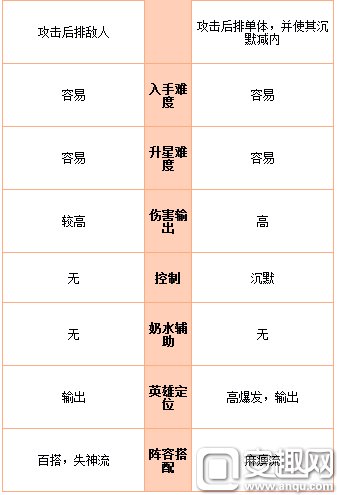 思虑剑灵射手和抢手哪个凶猛些